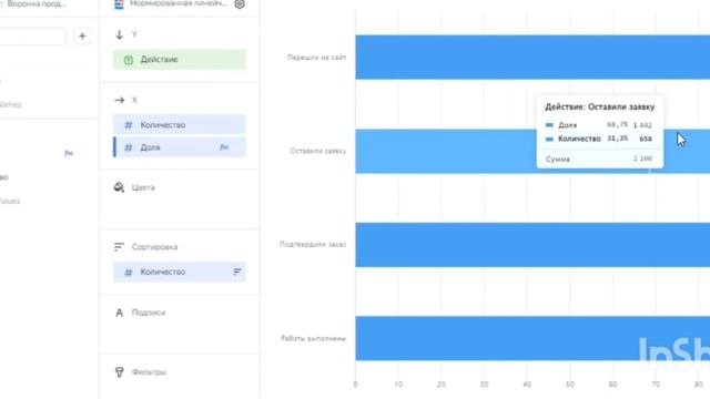 Построение воронки продаж в datalens