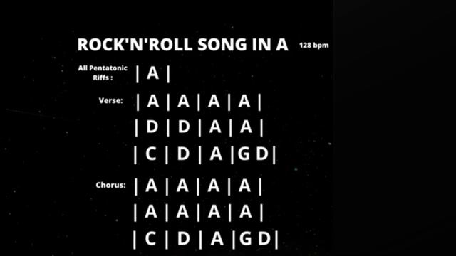 Boogie Rock Blues Guitar Backing Track in A смотреть онлайн