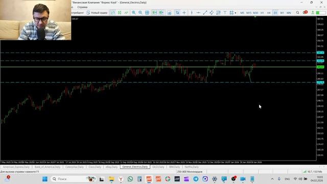 Трейдинг и инвестиции Обзор рынка акций 04-02-2026 AXP BAC CAT CSCO EBAY GE GILD IMB NFLX