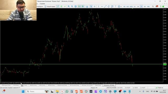 Трейдинг и инвестиции Обзор рынка акций 04-02-2026 A-Z