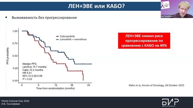 Прогрессирование на лекарственной терапии - дальнейший выбор лечения (Тимофеев И.В.). смотреть онлайн