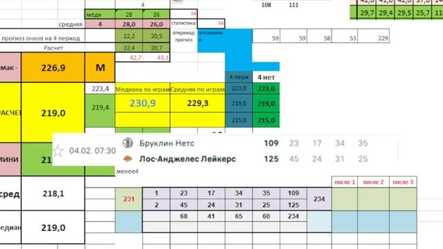 Обзор на матч 4.02.2026  Баскетбол. Егор Демин. Бруклин Нетс   Лос Анжелес Лейкерс