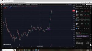 Прогноз по акциям ВТБ