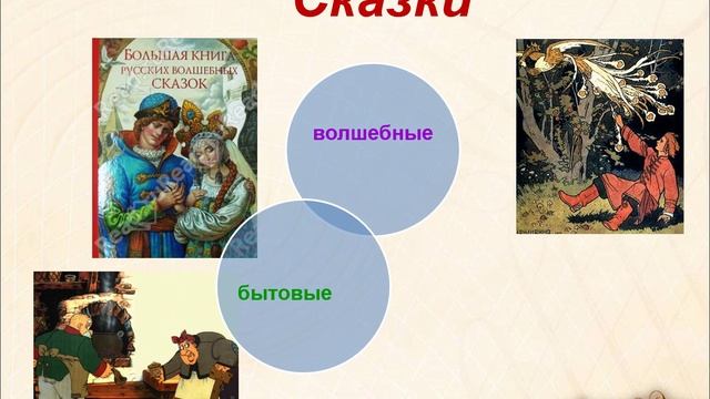 Многообразие русского фольклора Авт. Пенькова Е.Н.