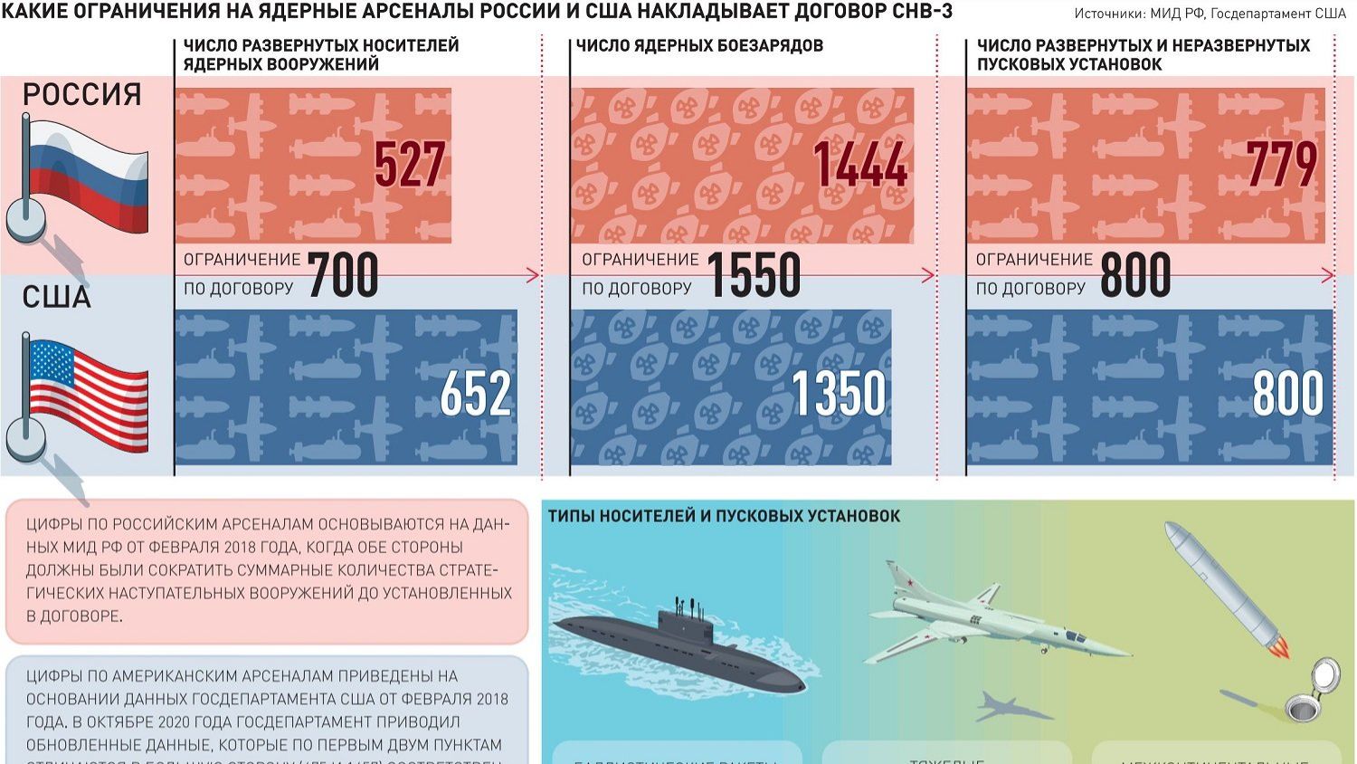 Мир вступает в новую эру: эскалация гонки вооружений близка как никогда смотреть онлайн