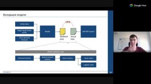 Черненко Виталий. Имитационное моделирование планирование и поддержка принятия решений