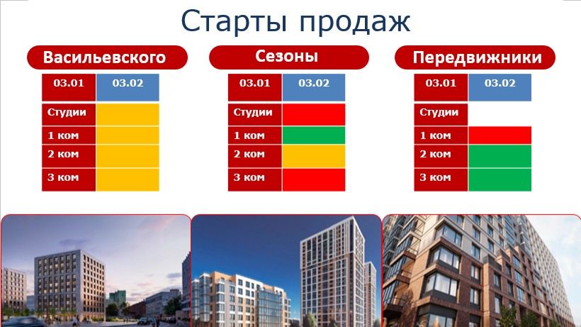 Пульс продаж февраль
