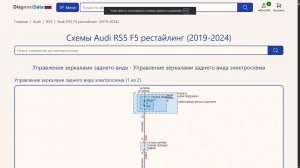 Схемы Audi RS5 F5 рестайлинг (2019-2026)