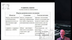 1.5. Познание человеком мира и самого себя как вид деятельности