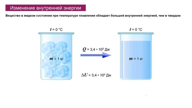 10 кл гр 1 теория изменение агрегатных состояний