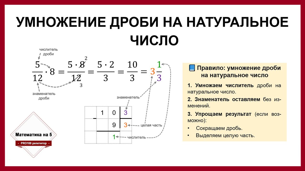 Умножение дроби на число  Математика 5 класс