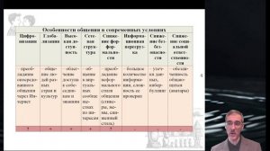 1.7. Общение. Цели и средства общения