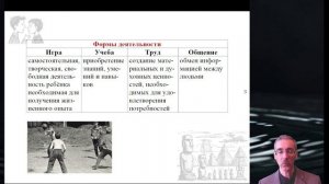 1.4. Цели и мотивы деятельности. Виды деятельности (игра, труд, учение)