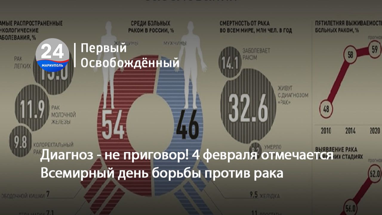 Диагноз - не приговор! 4 февраля отмечается Всемирный день борьбы против рака. 04.02.2026 смотреть онлайн
