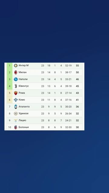 Чемпионат Италии 2025-2026 23й-тур 

#seriea #vkfootball #Милан #Ювентус #Наполи