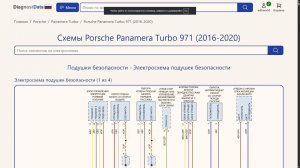 Схемы Porsche Panamera Turbo 971 (2016-2020)