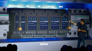 Отрывок презентации HiTE PRO Evolution – сервер DIN-Gateway