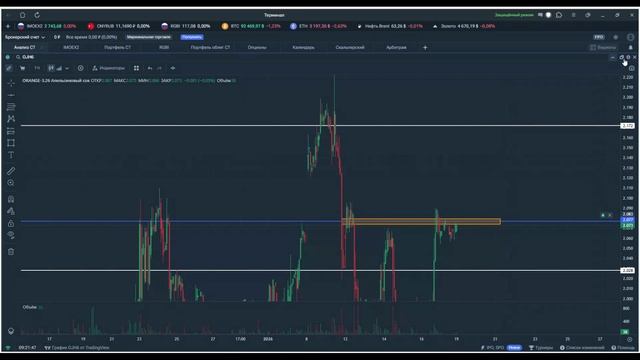 Утренний обзор. 19 января 2026 года. Фьючерсы РФ