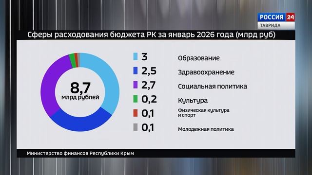 Крым в Цифрах: Выпуск 05.02.2026 смотреть онлайн