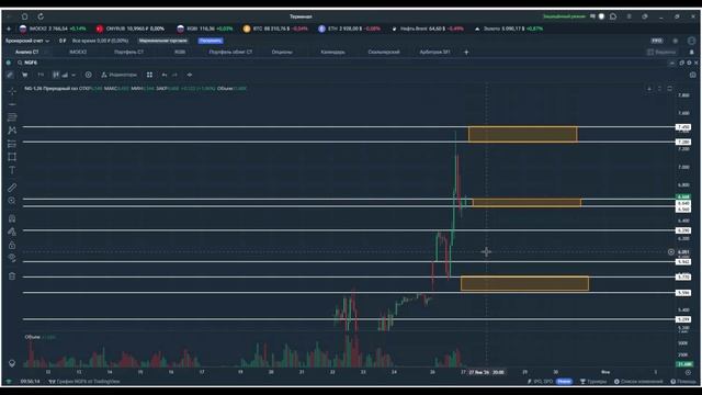 Утренний обзор. 27 января 2026 года. Фьючерсы РФ