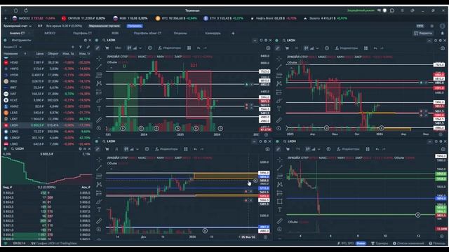 Утренний обзор 05 января 2026г. Акции РФ
