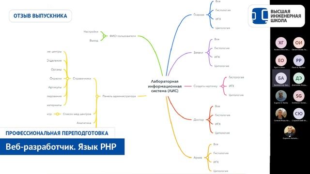 Веб-разработка PHP в СПбПУ. Отзыв  Егора Беляева