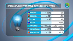 Сколько стоит электроэнергия в странах СНГ и Грузии?