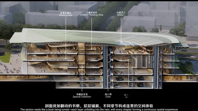 Район культуры залива Цяньтан Zaha Hadid Architects