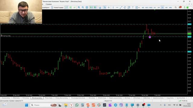 Трейдинг и инвестиции Обзор рынка акций 05-02-2026 A-Z