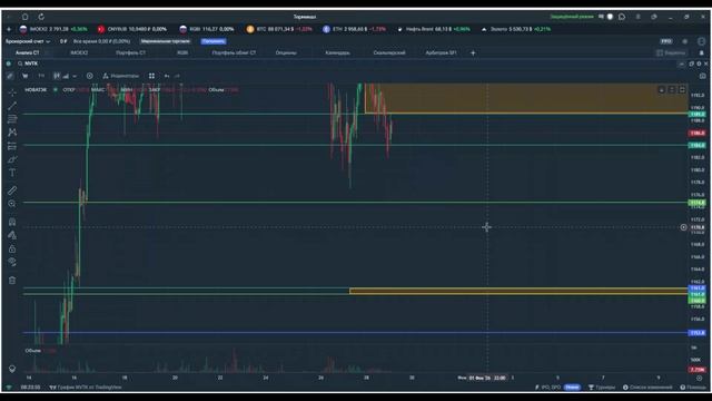 Утренний обзор. 29 января 2026 года. Акции России Утренний обзор. 29 января 2026 года. Акции России