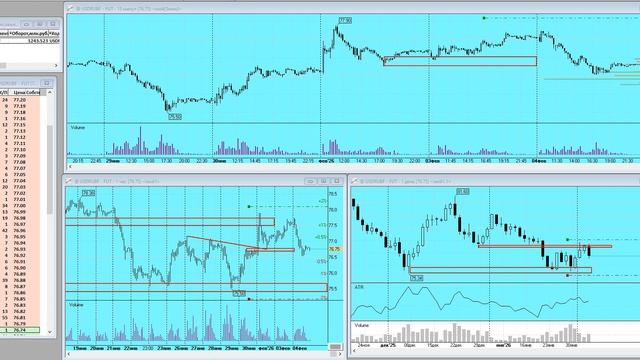 План торговли на Московской бирже на 05.02.2025г
