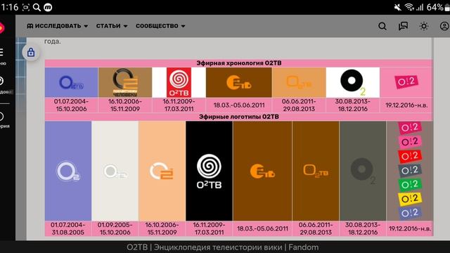 История логотипов музыкальных телеканалов в N3-Entry