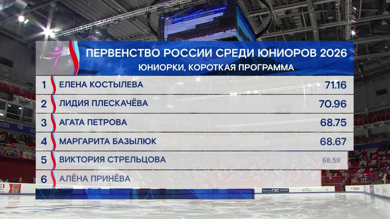Елена Костылева лидирует после короткой программы на первенстве РФ среди юниоров смотреть онлайн