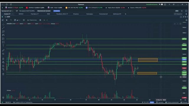 Утренний обзор. 23 января 2026 года. Акции России