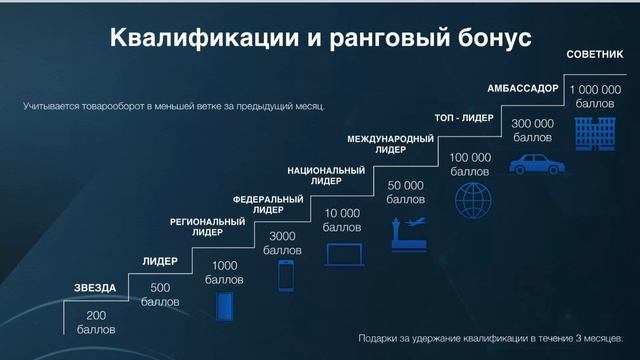 Лариса Корнеева. Маркетинг-план. смотреть онлайн