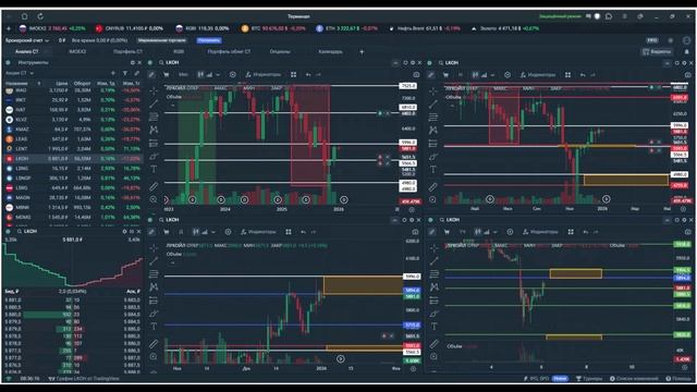 Утренний обзор 06 января 2026г. Акции РФ