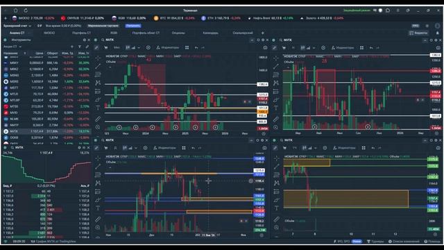 Утренний обзор 08 января 2026г. Акции РФ