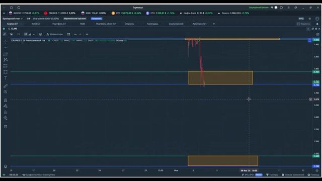 Утренний обзор. 4 февраля 2026 года. Фьючерсы РФ