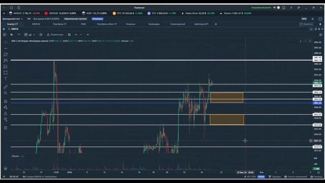 Утренний обзор. 26 января 2026 года. Фьючерсы РФ
