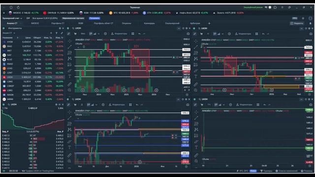 Утренний обзор. 19 января 2026 года. Акции России Утренний обзор. 19 января 2026 года. Акции России