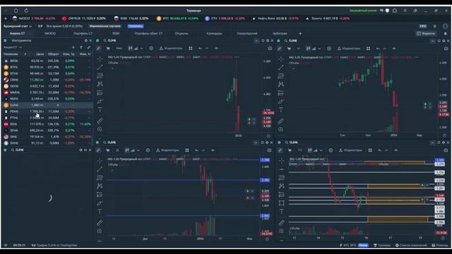 Утренний обзор. 16 января 2026 года. Фьючерсы РФ