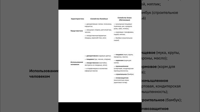 Биология 7 класс. Параграф 14. Семейства Лилейные и Злаки. Конспект  ответы на вопросы.