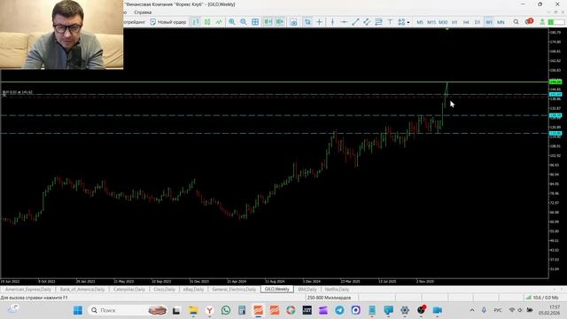 Трейдинг и инвестиции Обзор рынка акций 05-02-2026 AXP BAC CAT CSCO EBAY GE GILD IMB NFLX