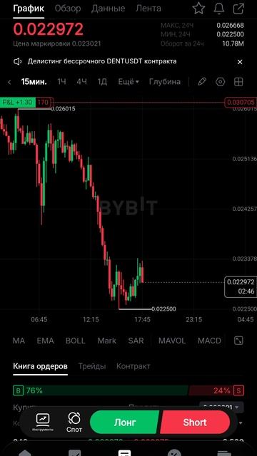 STABLEUSDT упёрся, ждём... смотреть онлайн