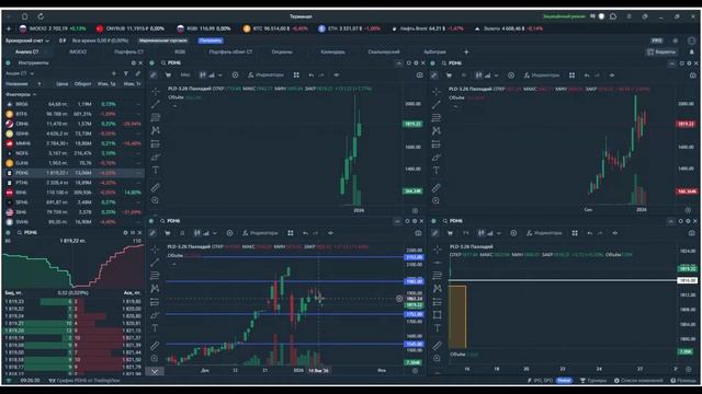 Утренний обзор. 15 января 2026 года. Фьючерсы РФ