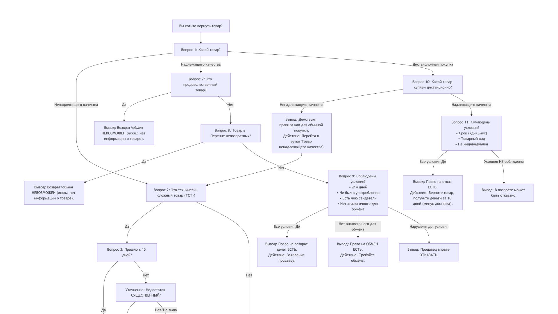 DeepSeek для создания алгоритма экспертной юридической системы смотреть онлайн
