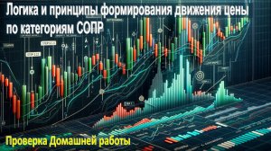 Проверка Домашней работы. Логика и принципы формирования движения цены по категориям СОПР.