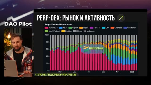 Разбор. 🔴 где скрыты 30% годовых. Что такое фандинг рейт и как на нём зарабатывать. 5 грубых ошибок