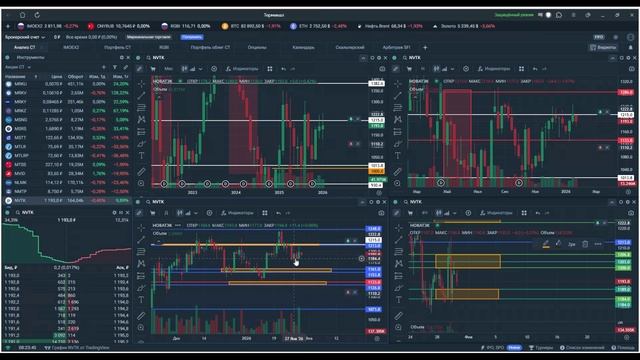 Утренний обзор. 30 января 2026 года. Акции России Утренний обзор. 30 января 2026 года. Акции России