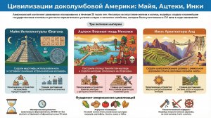 Параграф 20 Цивилизации доколумбовой Америки пересказ